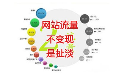 網(wǎng)絡(luò)運營框架網(wǎng)絡(luò)運營推廣的四個主要環(huán)節(jié)：拉新——促活——留存——轉(zhuǎn)化