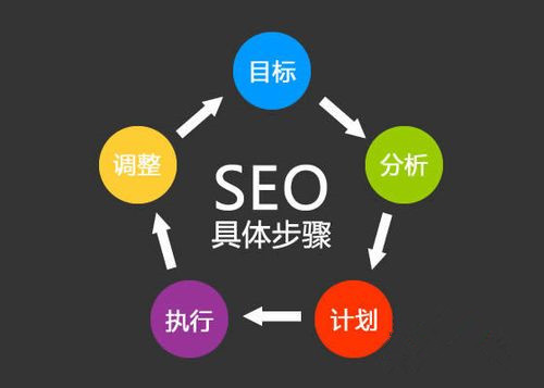 淺談網(wǎng)站seo與網(wǎng)絡(luò)運營的零距離