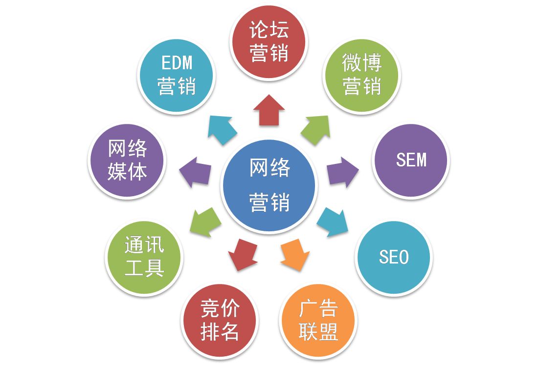 【網(wǎng)絡(luò)運(yùn)營】網(wǎng)絡(luò)營銷和網(wǎng)絡(luò)運(yùn)營推廣是一個意思嗎？