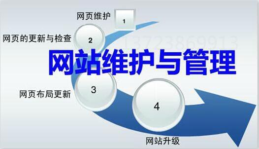 網(wǎng)站維護包含哪些內(nèi)容？